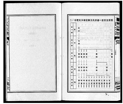 [王]王氏宗谱 (安徽) 王氏家谱_六.pdf