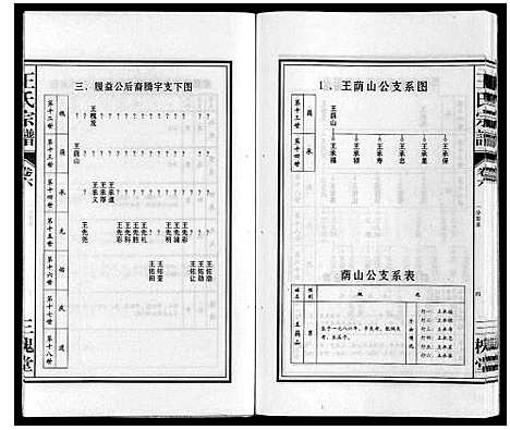 [王]王氏宗谱 (安徽) 王氏家谱_六.pdf