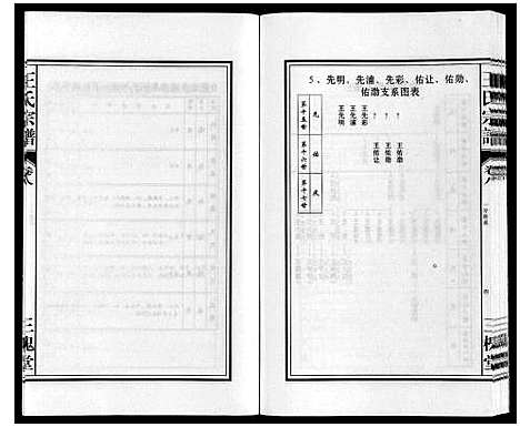 [王]王氏宗谱 (安徽) 王氏家谱_八.pdf