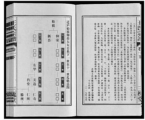 [王]王氏宗谱 (安徽) 王氏家谱_四.pdf