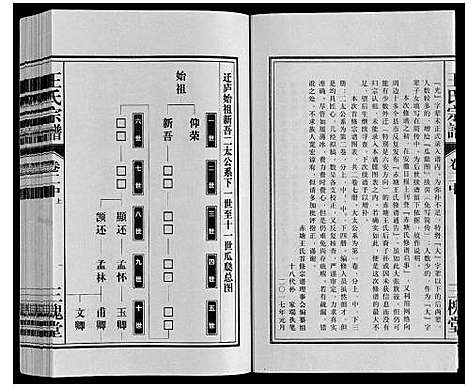 [王]王氏宗谱 (安徽) 王氏家谱_六.pdf