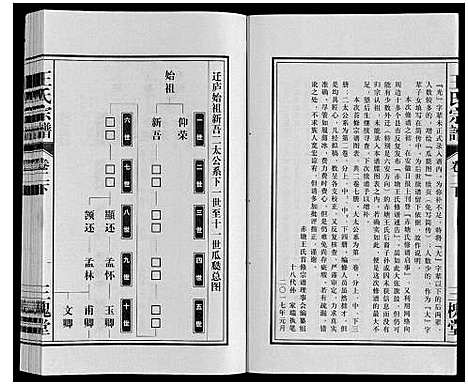 [王]王氏宗谱 (安徽) 王氏家谱_七.pdf