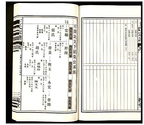 [王]王氏宗谱 (安徽) 王氏家谱_三.pdf