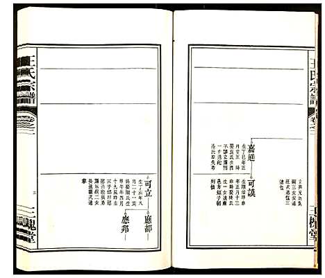 [王]王氏宗谱 (安徽) 王氏家谱_二.pdf