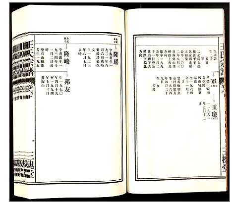 [王]王氏宗谱 (安徽) 王氏家谱_五.pdf