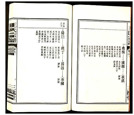 [王]王氏宗谱 (安徽) 王氏家谱_九.pdf