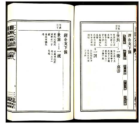 [王]王氏宗谱 (安徽) 王氏家谱_十六.pdf