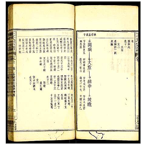 [王]王氏宗谱 (安徽) 王氏家谱_七.pdf