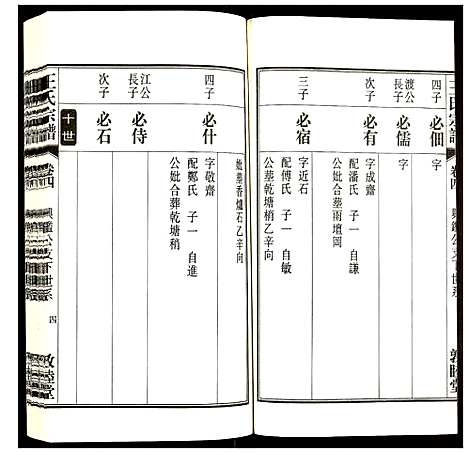 [王]王氏宗谱 (安徽) 王氏家谱_四.pdf