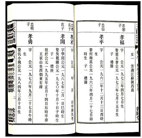 [王]王氏宗谱 (安徽) 王氏家谱_七.pdf