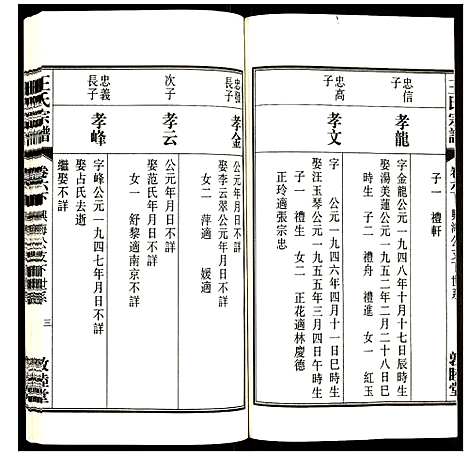 [王]王氏宗谱 (安徽) 王氏家谱_七.pdf