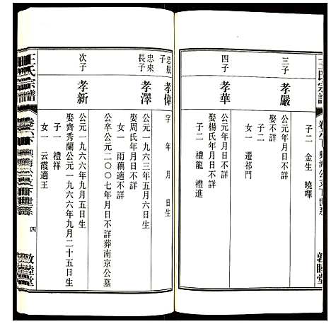 [王]王氏宗谱 (安徽) 王氏家谱_七.pdf