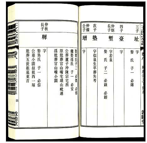 [王]王氏宗谱 (安徽) 王氏家谱_九.pdf