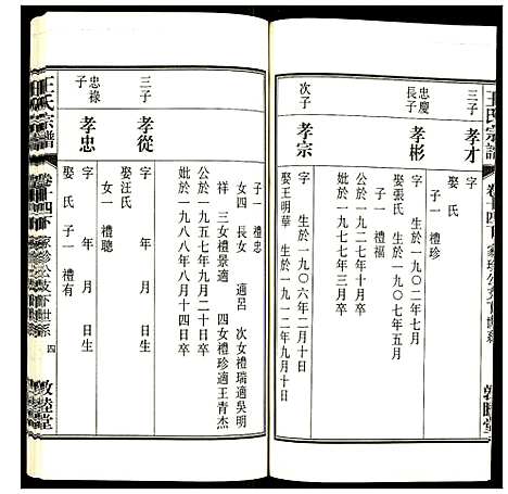 [王]王氏宗谱 (安徽) 王氏家谱_十七.pdf