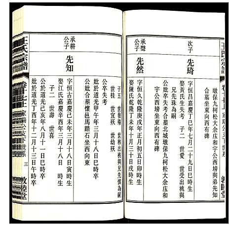 [王]王氏宗谱 (安徽) 王氏家谱_二十一.pdf