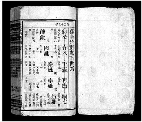 [王]王氏宗谱_10卷首末各1卷  (安徽) 王氏家谱_七.pdf