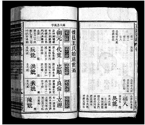 [王]王氏宗谱_10卷首末各1卷  (安徽) 王氏家谱_七.pdf