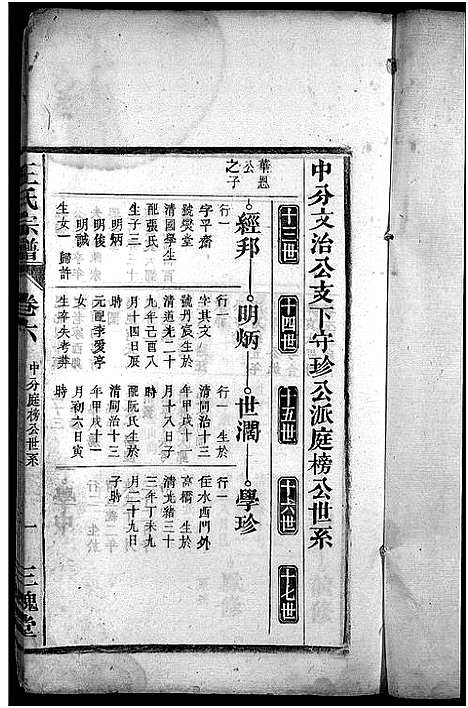 [王]王氏宗谱_10卷 (安徽) 王氏家谱_六.pdf