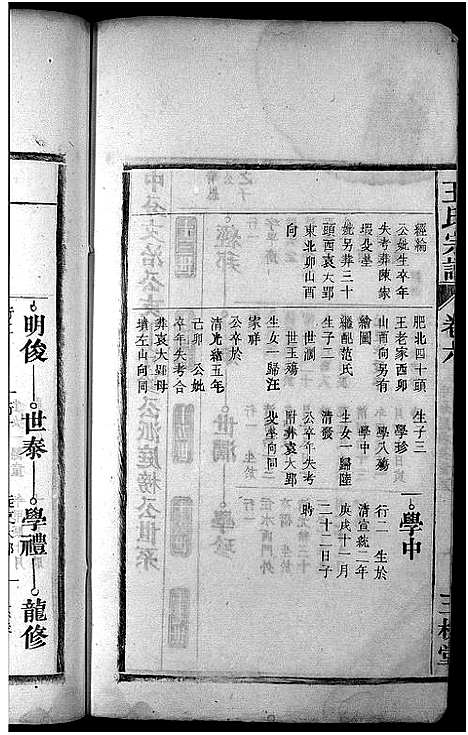 [王]王氏宗谱_10卷 (安徽) 王氏家谱_六.pdf