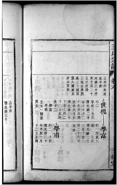 [王]王氏宗谱_10卷 (安徽) 王氏家谱_六.pdf