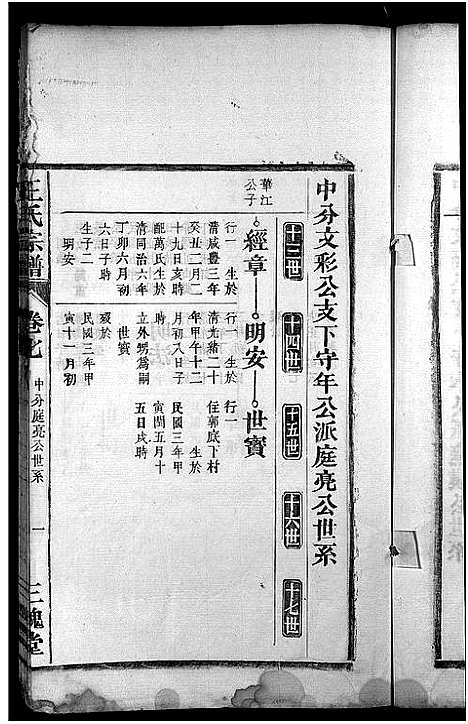 [王]王氏宗谱_10卷 (安徽) 王氏家谱_七.pdf