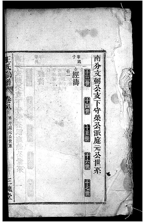 [王]王氏宗谱_10卷 (安徽) 王氏家谱_八.pdf