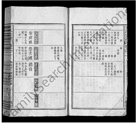 [王]王氏宗谱_11卷首1卷 (安徽) 王氏家谱_三.pdf