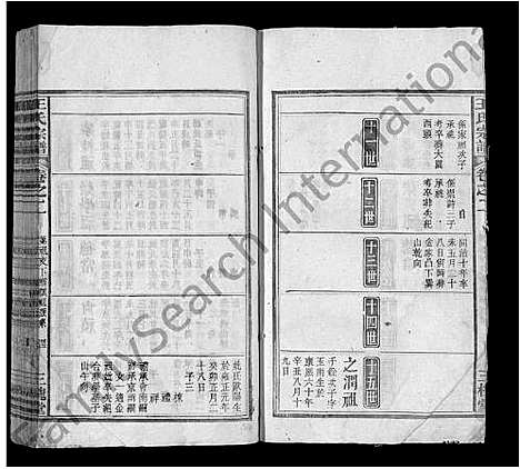 [王]王氏宗谱_11卷首1卷 (安徽) 王氏家谱_三.pdf