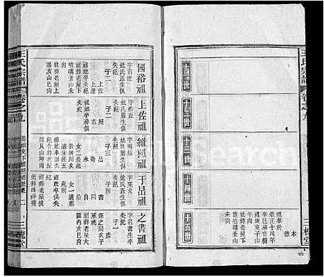 [王]王氏宗谱_11卷首1卷 (安徽) 王氏家谱_十.pdf