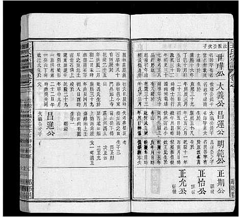 [王]王氏宗谱_14卷 (安徽) 王氏家谱_六.pdf