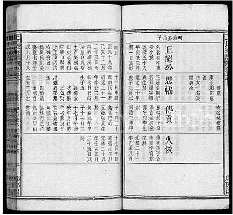 [王]王氏宗谱_14卷 (安徽) 王氏家谱_十.pdf