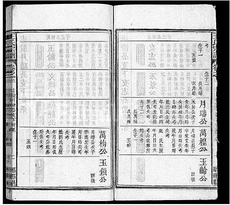 [王]王氏宗谱_14卷 (安徽) 王氏家谱_十三.pdf