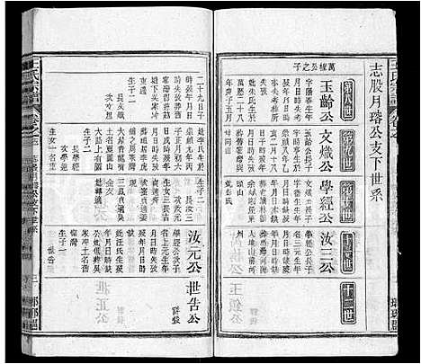 [王]王氏宗谱_14卷 (安徽) 王氏家谱_十三.pdf