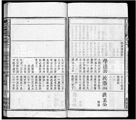 [王]王氏宗谱_14卷 (安徽) 王氏家谱_十三.pdf