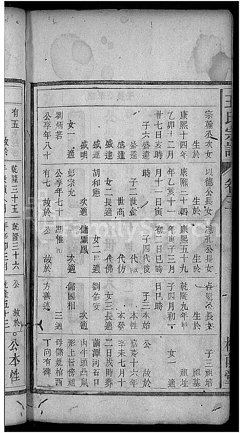 [王]王氏宗谱_18卷 (安徽) 王氏家谱_三.pdf