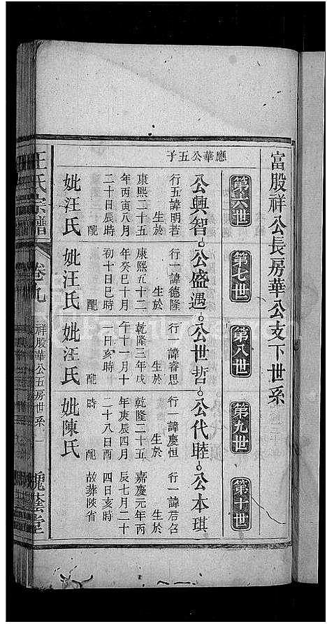 [王]王氏宗谱_18卷 (安徽) 王氏家谱_九.pdf