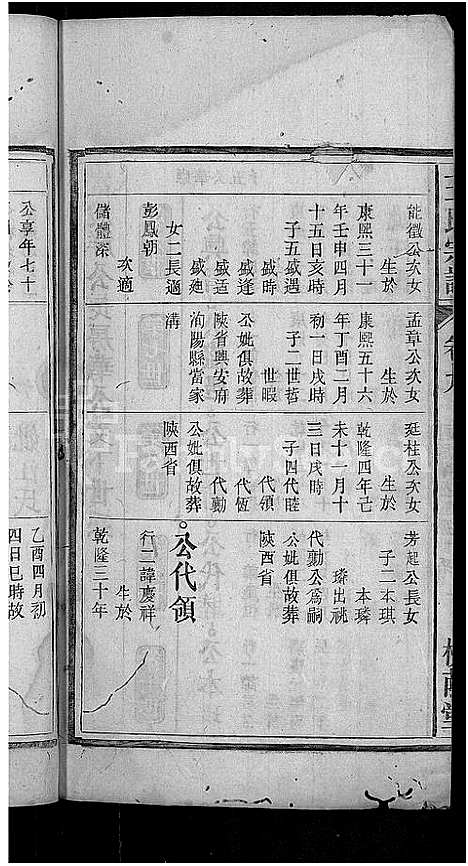 [王]王氏宗谱_18卷 (安徽) 王氏家谱_九.pdf