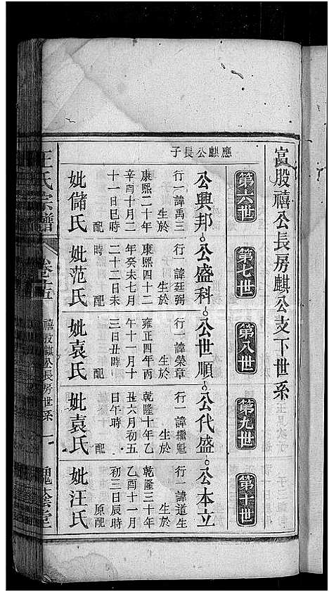 [王]王氏宗谱_18卷 (安徽) 王氏家谱_十五.pdf