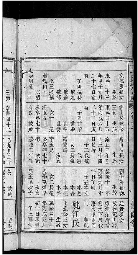 [王]王氏宗谱_18卷 (安徽) 王氏家谱_十五.pdf