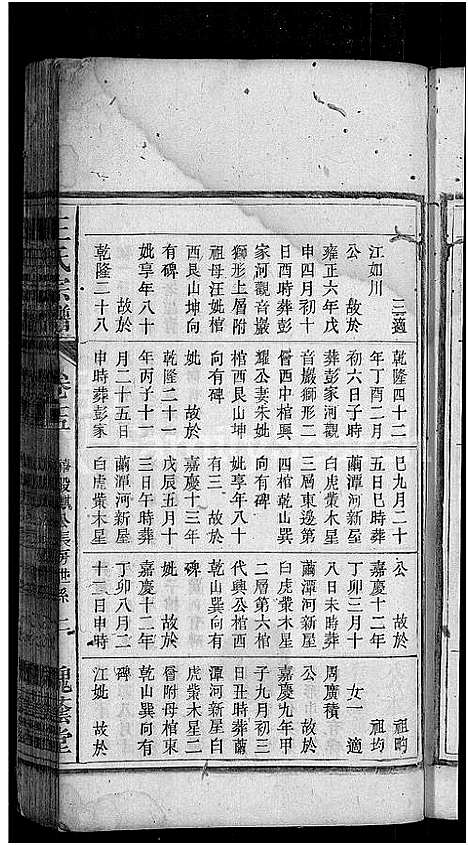 [王]王氏宗谱_18卷 (安徽) 王氏家谱_十五.pdf