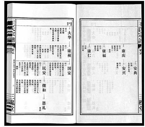 [王]王氏宗谱_10卷 (安徽) 王氏家谱_五.pdf