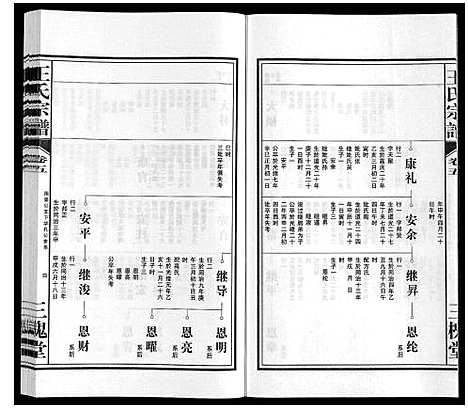 [王]王氏宗谱_10卷 (安徽) 王氏家谱_五.pdf