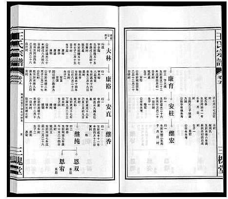 [王]王氏宗谱_10卷 (安徽) 王氏家谱_五.pdf