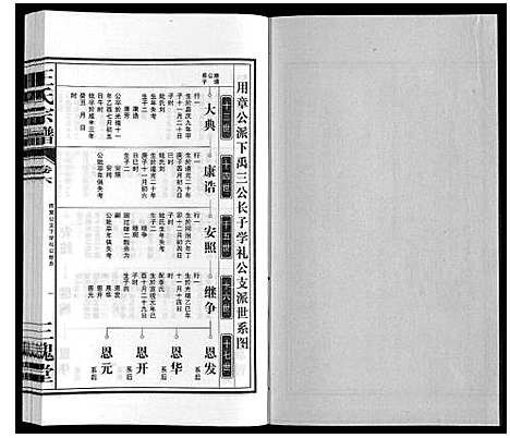 [王]王氏宗谱_10卷 (安徽) 王氏家谱_六.pdf