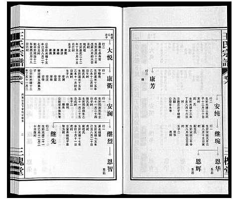 [王]王氏宗谱_10卷 (安徽) 王氏家谱_六.pdf