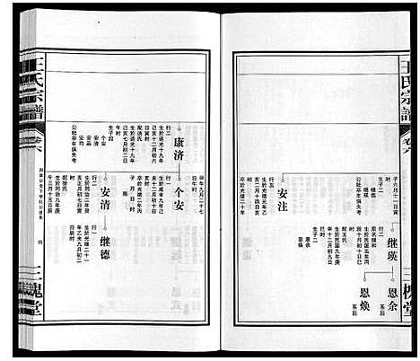 [王]王氏宗谱_10卷 (安徽) 王氏家谱_六.pdf