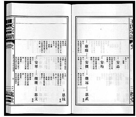 [王]王氏宗谱_10卷 (安徽) 王氏家谱_六.pdf