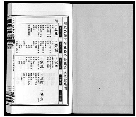 [王]王氏宗谱_10卷 (安徽) 王氏家谱_七.pdf