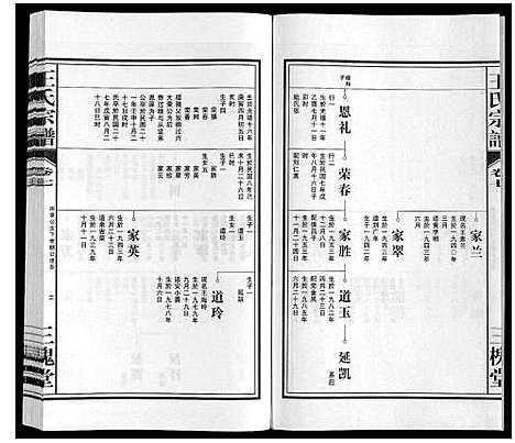 [王]王氏宗谱_10卷 (安徽) 王氏家谱_七.pdf