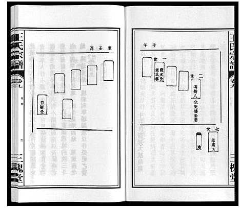 [王]王氏宗谱_10卷 (安徽) 王氏家谱_九.pdf